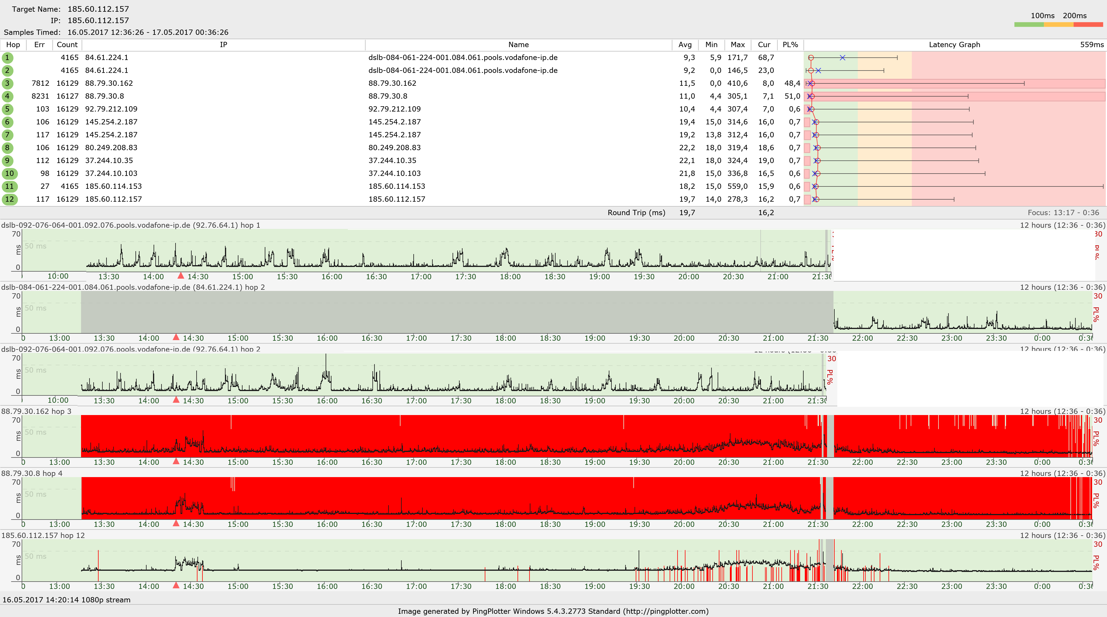pingplotter 1 second interval causes packet loss